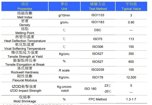 Polypropylene Copolymer Raw Plastic B8001 Ppb Cold Water Pipe Extrusion Grade High Impact Low Temperature Resistance